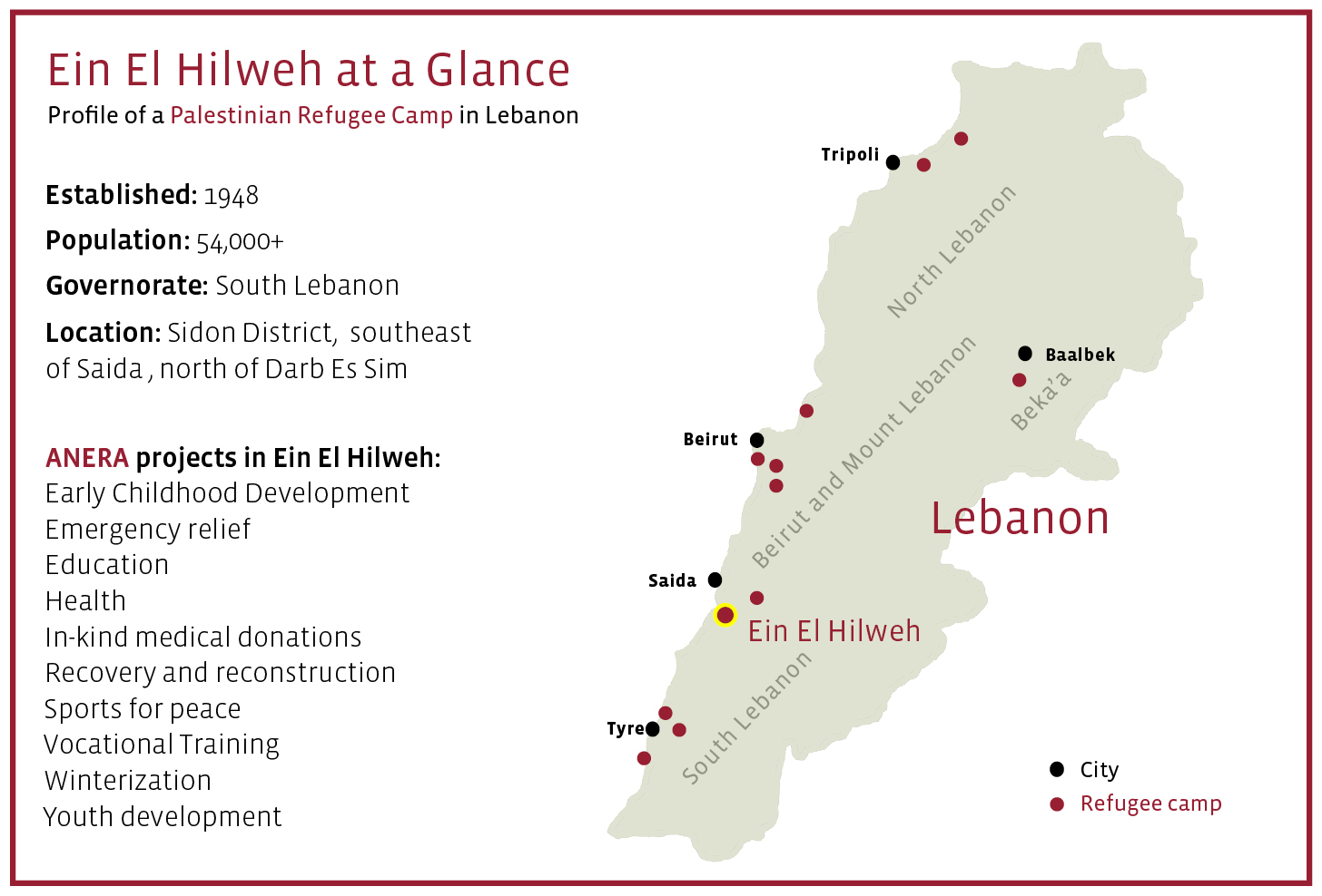 Ein-El-Hilweh-at-a-glance Ein El Hilweh at a glance.