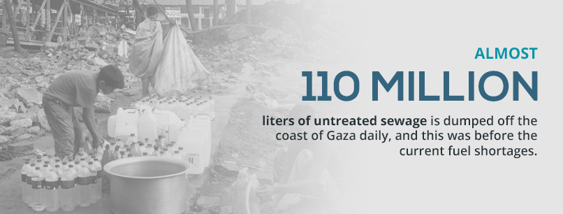 untreated sewage in gaza