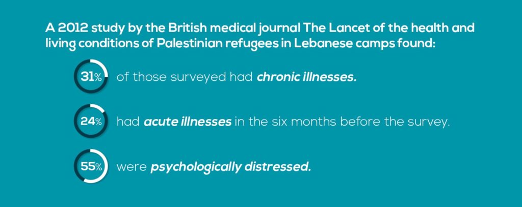 living conditions in Palestinian refugee camps