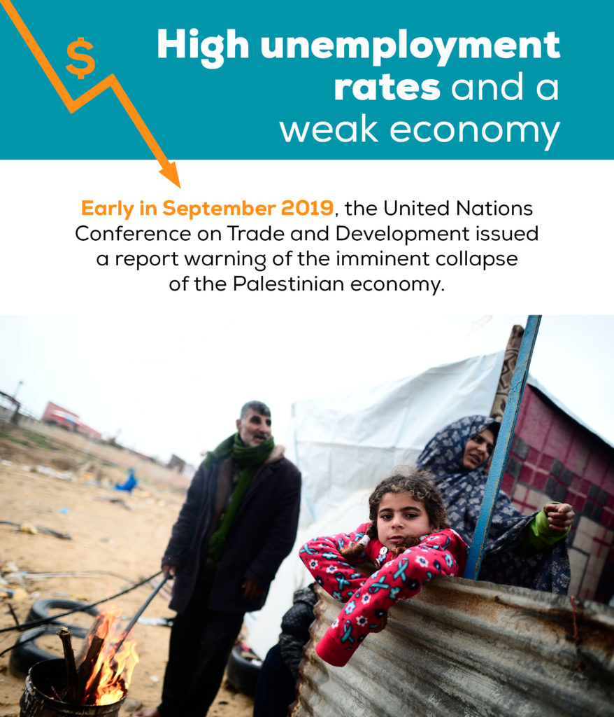 A glimpse of everyday life in Palestine: The UN issued a report of the immanent collapse of the Palestinian economy.