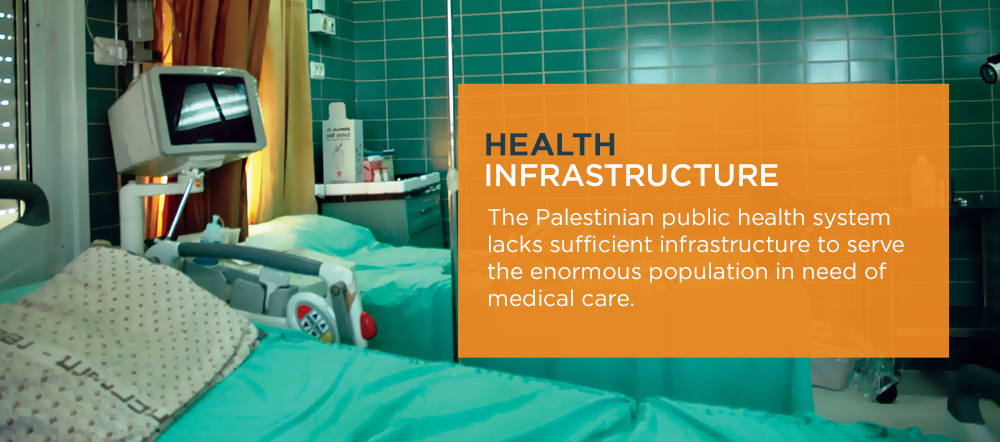 Hospital room in Palestine