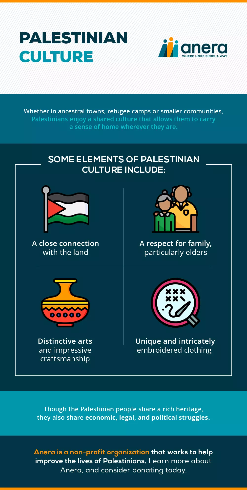 Color Schemes Inspired by Palestinian Landscapes And Culture