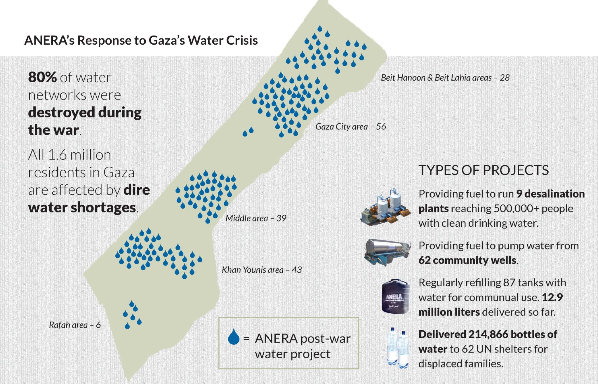 Map of Anera's water work in Gaza after the 2014 bombings