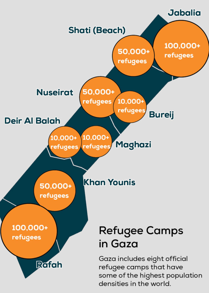 Map with the locations of the Palestinian refugee camps in Gaza