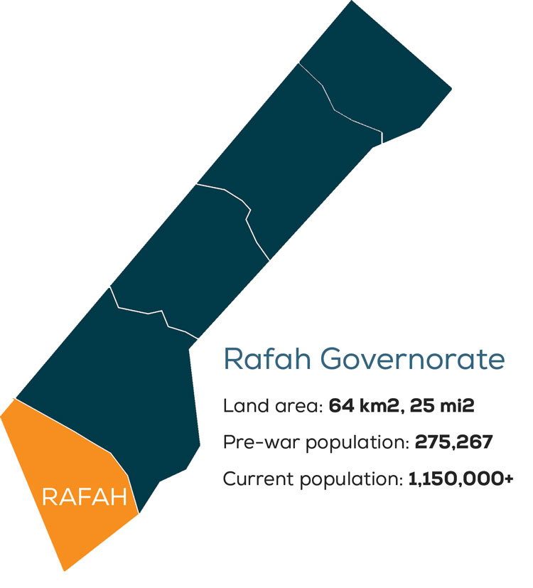 Map showing the Rafah Governorate in Gaza with population and land mass statistics