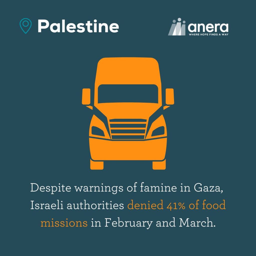 An infographic that says, "Despite warnings of famine in Gaza, Israeli authorities denied 41% of food missions in February and March."