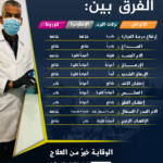 covid19-symptoms-cold-flu-coronavirus covid19-symptoms-cold-flu-coronavirus